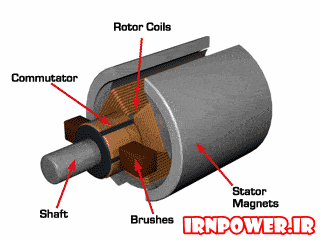 عملکرد موتور PMDC (آهن ربای دائم)